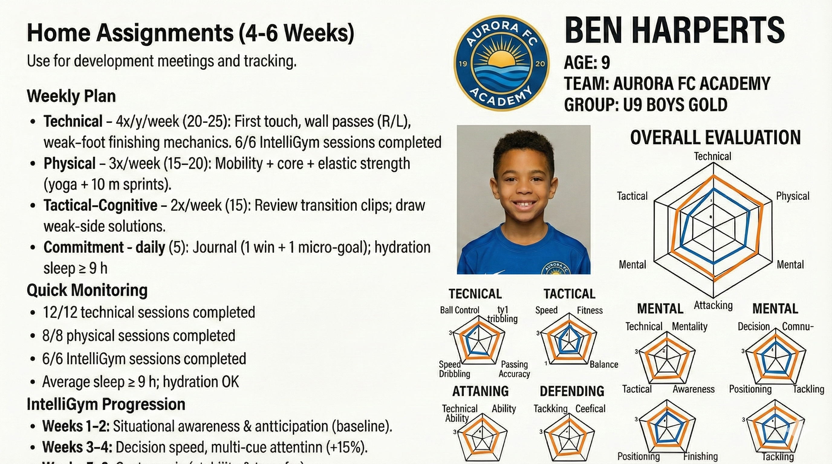 Evaluation System & Flip Card
